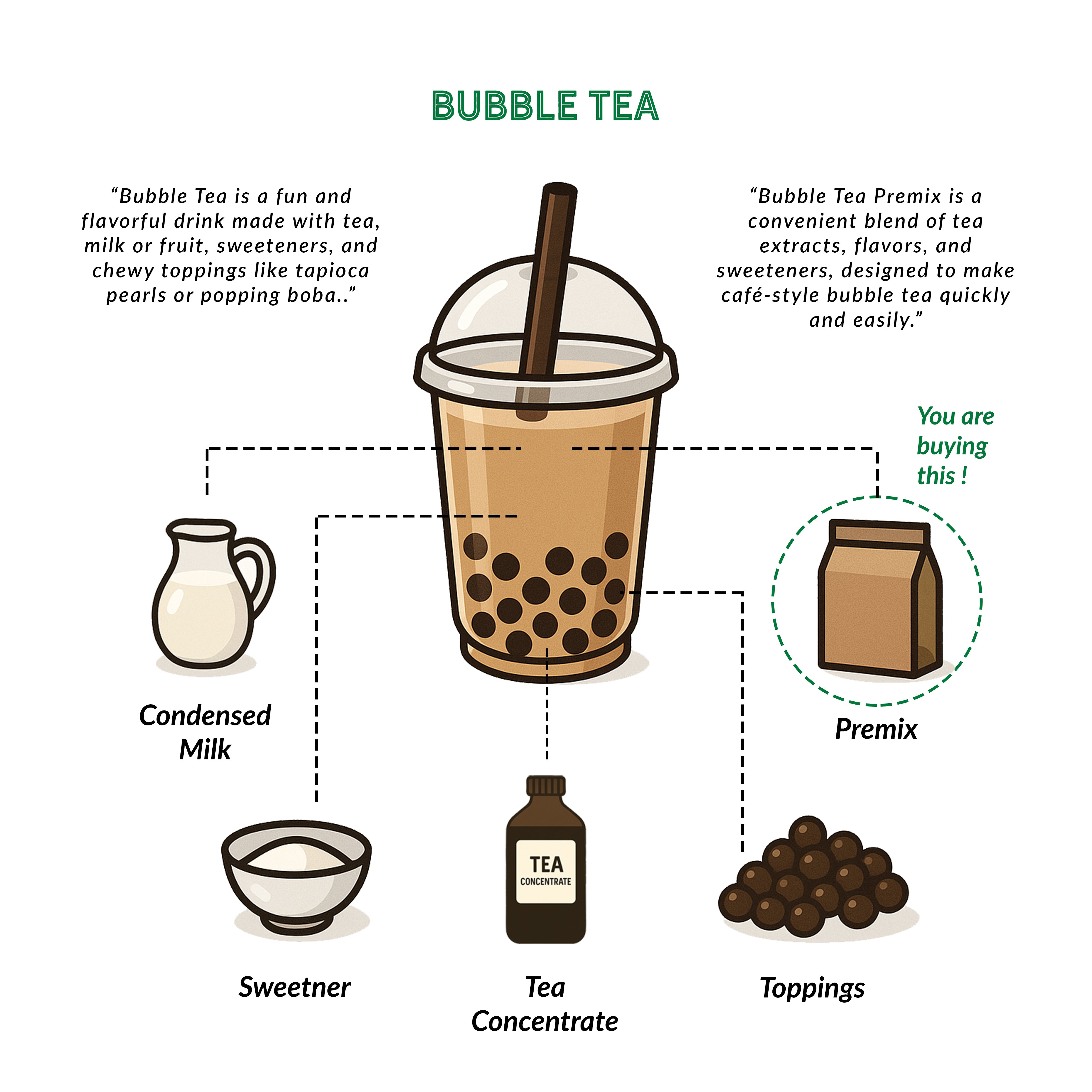 Bubblegum Bubble Tea Premix