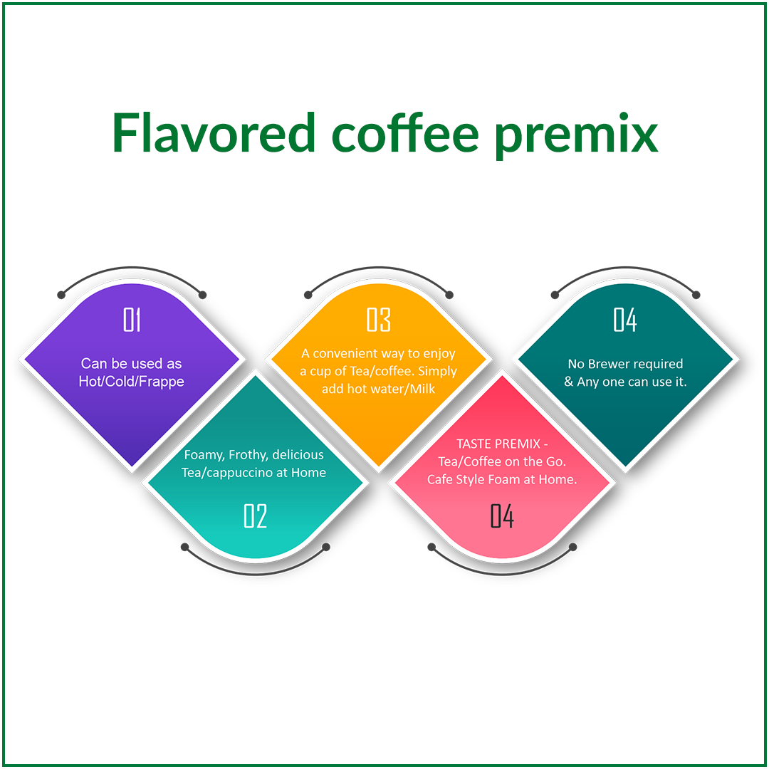 Toffee Mocha Instant Coffee Premix (3 in 1) - 250 gms