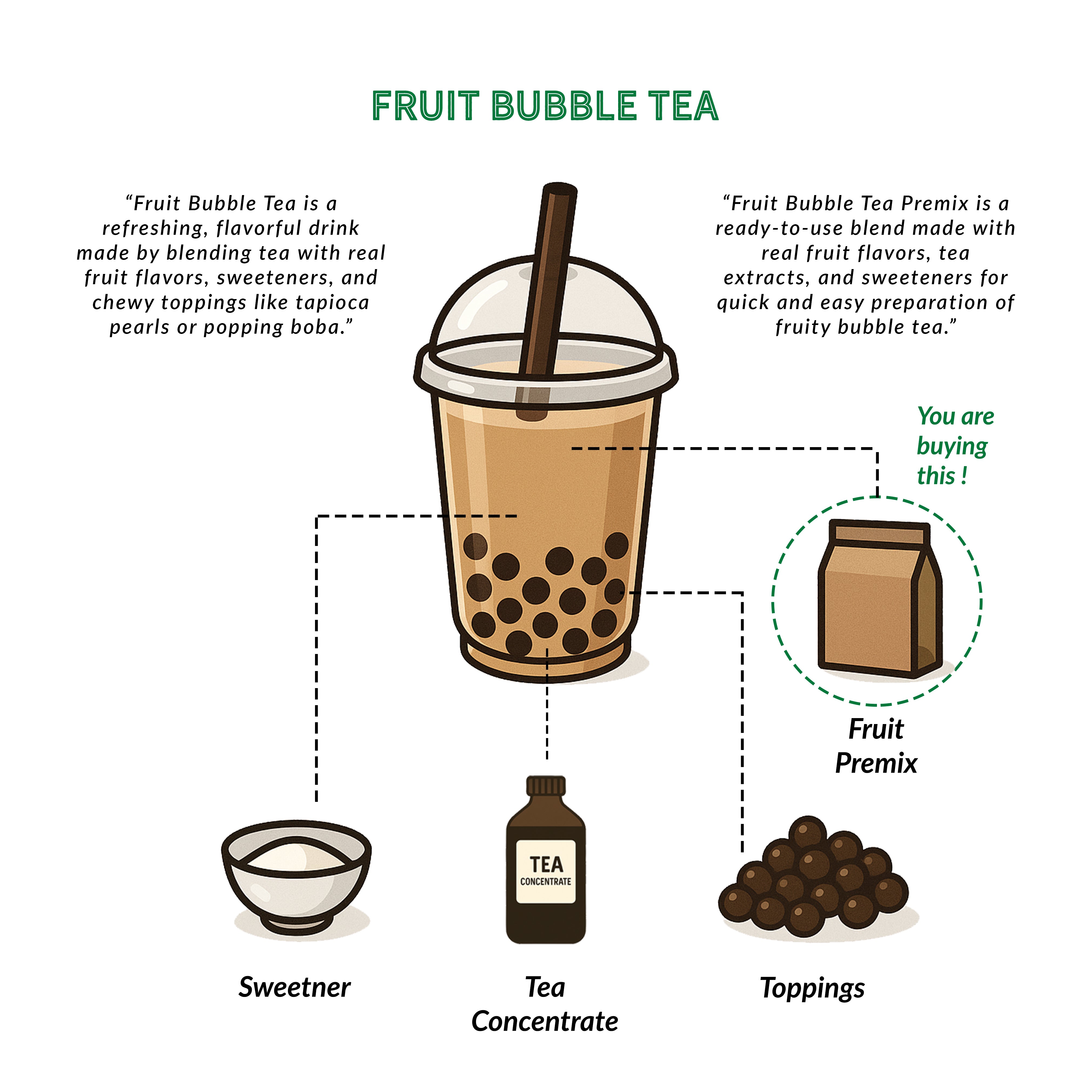 lemon & peppermint Fruit Bubble Tea Premix - 1 kg