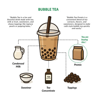 Guava Bubble Tea Premix - 1kg